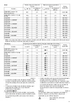 Preview for 11 page of Makita BUX362 Instruction Manual