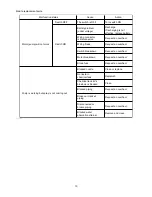 Preview for 10 page of Makita BVF154 Instruction Manual