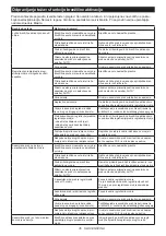 Preview for 35 page of Makita CE002G Instruction Manual