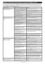 Preview for 49 page of Makita CE002G Instruction Manual