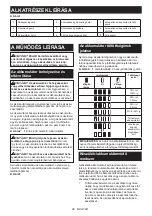 Preview for 88 page of Makita CF001G Instruction Manual