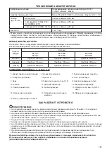 Preview for 167 page of Makita CF100D Instruction Manual