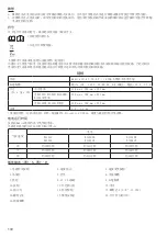 Preview for 172 page of Makita CF100D Instruction Manual