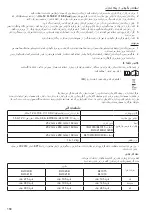 Preview for 184 page of Makita CF100D Instruction Manual