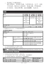 Preview for 232 page of Makita CJ105D Instruction Manual