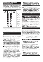 Preview for 53 page of Makita CS002GZ Instruction Manual