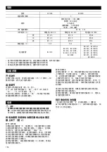 Preview for 154 page of Makita CV100D Instruction Manual