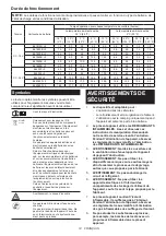 Preview for 14 page of Makita CW002GZ Instruction Manual