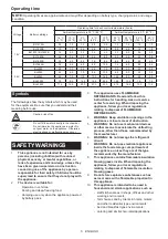 Preview for 5 page of Makita CW003GZ Instruction Manual