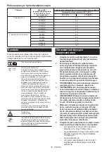 Preview for 20 page of Makita CW004G Instruction Manual