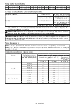 Preview for 80 page of Makita CW004G Instruction Manual