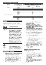 Preview for 106 page of Makita CW004G Instruction Manual