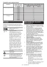 Preview for 129 page of Makita CW004G Instruction Manual