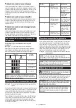 Preview for 17 page of Makita CXTJV102DZ Instruction Manual