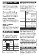 Preview for 72 page of Makita CXTJV102DZ Instruction Manual