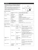 Предварительный просмотр 162 страницы Makita DBC260L Original Instruction Manual