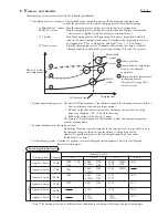 Предварительный просмотр 2 страницы Makita DC1413 Technical Information