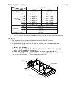 Предварительный просмотр 3 страницы Makita DC1413 Technical Information