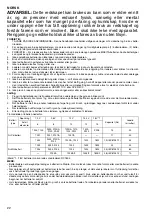 Preview for 22 page of Makita DC1414 (MJ) Manual