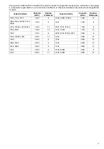 Preview for 7 page of Makita DC1422 Manual