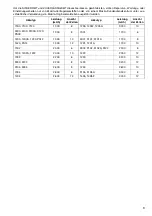 Preview for 9 page of Makita DC1422 Manual