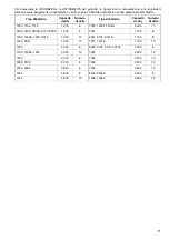 Preview for 11 page of Makita DC1422 Manual