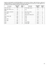 Preview for 13 page of Makita DC1422 Manual