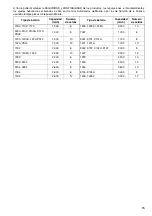 Preview for 15 page of Makita DC1422 Manual