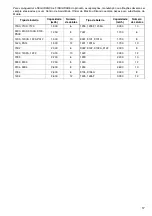 Preview for 17 page of Makita DC1422 Manual