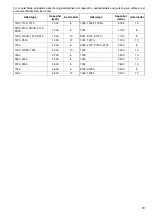 Preview for 19 page of Makita DC1422 Manual