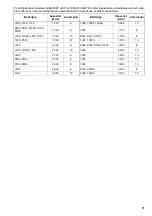 Preview for 21 page of Makita DC1422 Manual