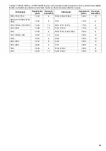 Preview for 25 page of Makita DC1422 Manual