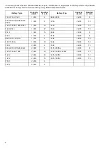 Preview for 6 page of Makita DC1822 Manual