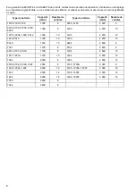 Preview for 8 page of Makita DC1822 Manual