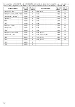 Preview for 12 page of Makita DC1822 Manual