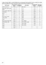 Preview for 26 page of Makita DC1822 Manual