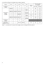 Preview for 6 page of Makita DC18SC DC24SA Instruction Manual