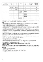 Preview for 12 page of Makita DC18SE Manual