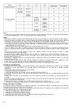 Preview for 14 page of Makita DC18SE Manual