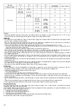 Preview for 16 page of Makita DC18SE Manual