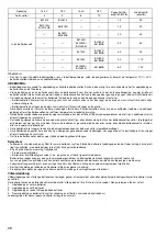 Preview for 28 page of Makita DC18SE Manual