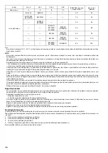 Preview for 36 page of Makita DC18SE Manual