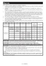 Preview for 28 page of Makita DC18SH Instruction Manual