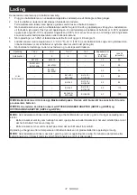 Preview for 37 page of Makita DC18SH Instruction Manual