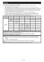 Preview for 40 page of Makita DC18SH Instruction Manual