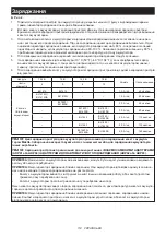 Preview for 114 page of Makita DC18WC Instruction Manual