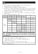 Preview for 126 page of Makita DC18WC Instruction Manual