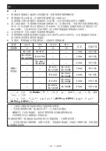 Preview for 130 page of Makita DC18WC Instruction Manual