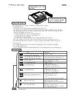 Preview for 2 page of Makita DC24SA Technical Information