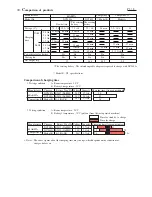 Preview for 3 page of Makita DC24SA Technical Information